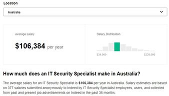 五萬澳洲大學(xué)生信息泄露警示 如何通過網(wǎng)絡(luò)安全與軟件開發(fā)構(gòu)筑防線