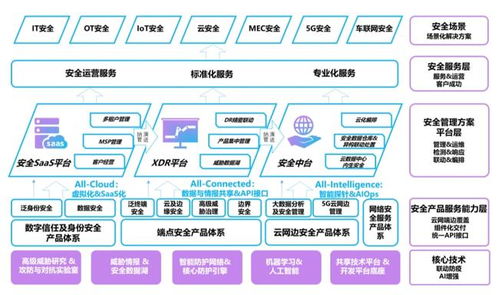 亞信安全IPO 以研發創新為引擎，驅動網絡與信息安全軟件高質量發展